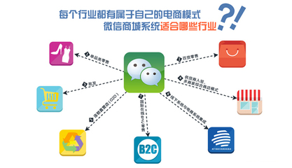 互联网+POS收银 引领O2O新时代的零售变革