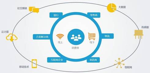 黑科技开启新零售 魔镜系统与自助收银超越认知